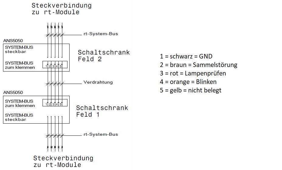 ANS5050 - Bus-Anschlußset 5 polig  - 5er Stecker auf  Wago-Klemmen 